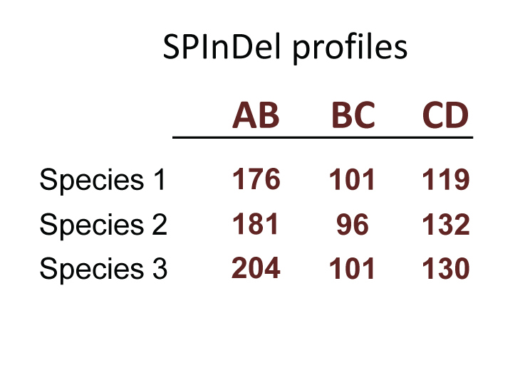 Figure2